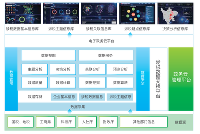 涉税大数据